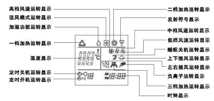 壁掛式暖空調