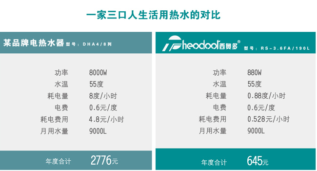 520，西奧多用科技關(guān)愛