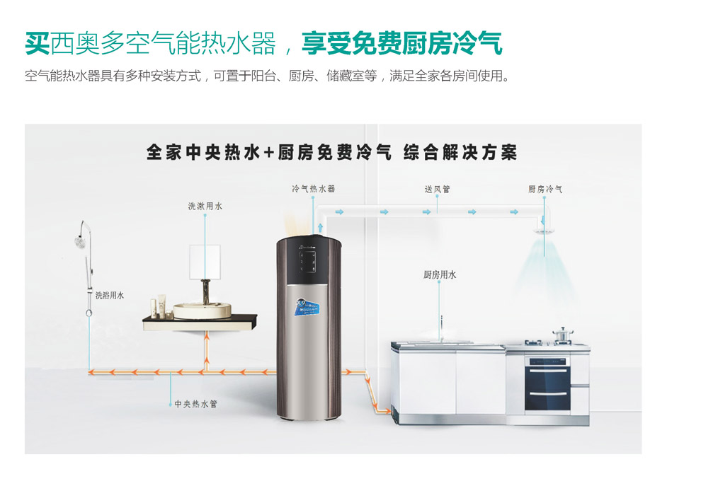 買西奧多空氣能熱水器，享受免費廚房冷氣